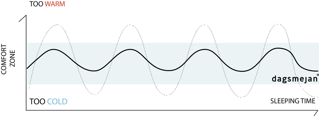 the best sleep temperature