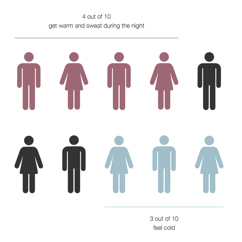 best sleep temperature